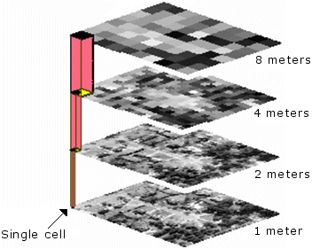 Taille de pixel