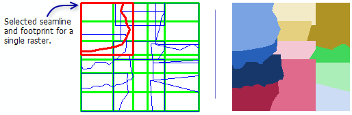 Méthode de la ligne de raccord