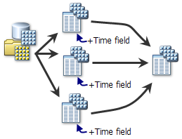 Configuration de plusieurs jeux de données mosaïque