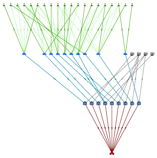 Diagramme de liens disposé selon la mise en page hiérarchique Bottom to Top (De bas en haut)