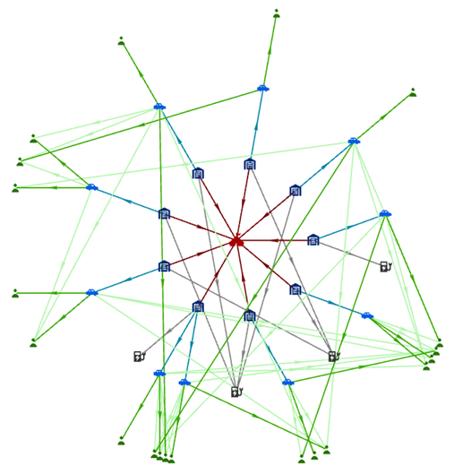 Diagramme de liens disposé selon la mise en page radiale Node Centric (Centrée sur les nœuds)