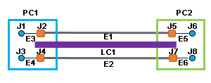 Contenu du diagramme d’exemple 1 avant concentration de ses conteneurs