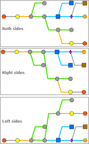 Mainline Tree layout (Mise en page d’arborescence de ligne principale) - Branches Placement (Placement des branches)