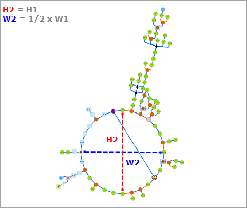 Ring Width (Largeur de l’anneau) défini sur W2 égal à 1/2 W1 et Ring Height (Hauteur de l’anneau) défini sur H2 égal à H1