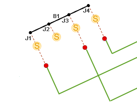 Diagramme d’exemple B avant réduction de la barre omnibus noire