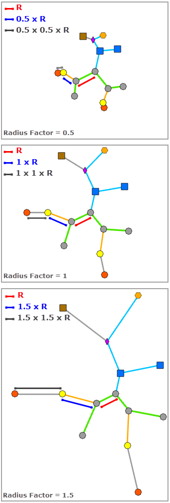 Mise en page Radial Tree (Arborescence radiale) – Radius Factor (Facteur du rayon)