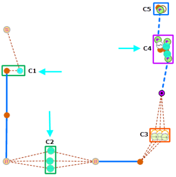 Tous les commutateurs du diagramme représentés comme entités du diagramme sélectionné
