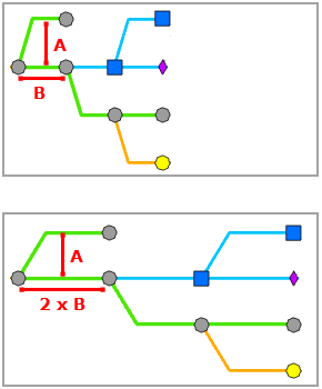 Mainline Tree layout (Mise en page d’arborescence de ligne principale) - Mainline Tree layout (Entre les jonctions et dans la direction)