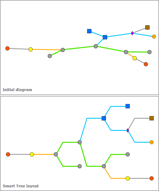 Avant et après l’application de la mise en page Smart Tree (Arborescence dynamique)