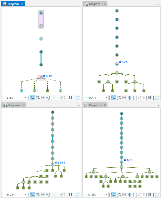 Exemples de diagrammes mélangeant les résultats de traçage en amont et en aval, dans lesquels les règles d’ajout d’une fonctionnalité d’entités de diagramme sont réduites ou concentrées