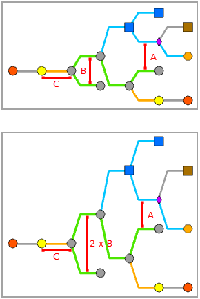 Mise en page Smart Tree (Arborescence dynamique) – Between Junctions Perpendicular to the Direction (Entre les jonctions et perpendiculaire à la direction)
