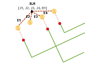 Diagramme d’exemple B après réduction de la barre omnibus noire