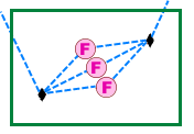 Diagramme d’exemple C1 après réduction des deux barres omnibus noires lorsque tous leurs points associés sont de type contenu
