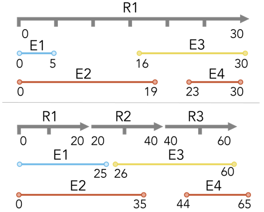 Overlaps (Superpositions)