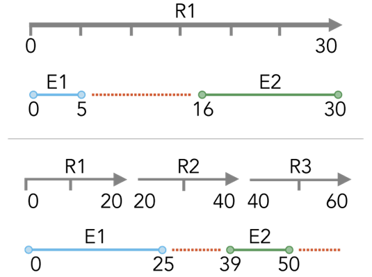 Gaps (Écarts)