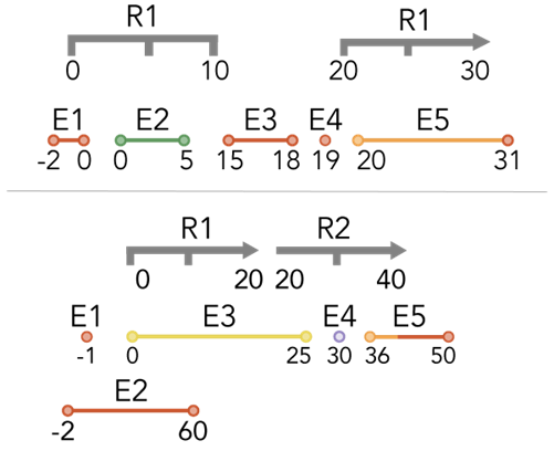 Invalid Events (Événements non valides)