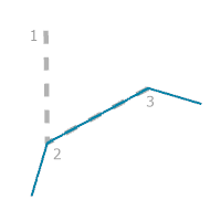 Guide de construction pour l’option de règle Second Segment With Ticks (Deuxième segment avec croisillons)