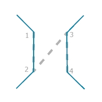 Guide de construction pour l’option de règle Gap Extent With Double Ticks (Étendue de l’écart avec double croisillons)