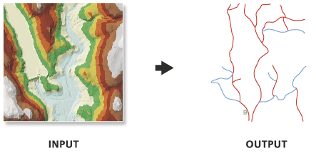 Illustration de l'outil Lignes TIN