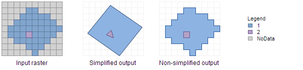 Illustration de la sortie avec des options de simplification différentes