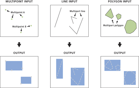 Illustration de l’outil Enveloppes d’entités vers polygones