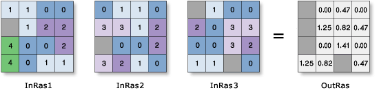 Statistiques de cellule - exemple de la statistique Ecart-type