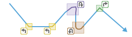 Illustration de l’outil Classifier les événements de mouvement