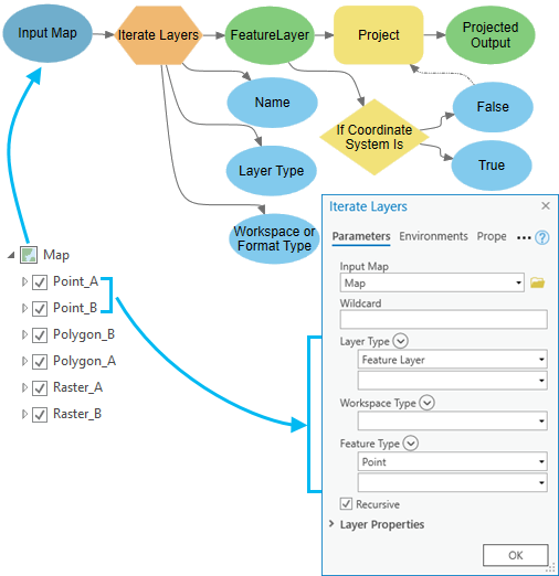 Procédure d’utilisation de l’outil Iterate Layers (Itérer sur les couches)