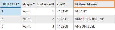 Variable d’instance sélectionnée stnName ajoutée comme champ Nom de station dans la table attributaire de la classe d’entités en sortie de l’outil Séries chronologiques NetCDF vers classe d’entités