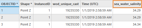 Exemple de la table attributaire d’une classe d’entités en sortie de l’outil Profils NetCDF vers classe d’entités avec Point 3D comme structure en sortie