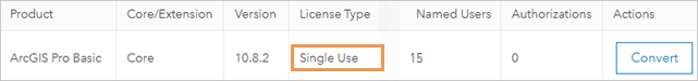 Licences d’utilisateur nommé d’ArcGIS Pro dans My Esri