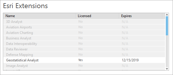 Liste des extensions de la page des licences de ArcGIS Pro