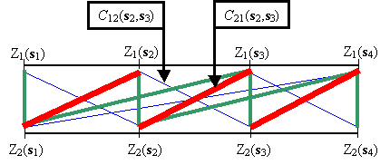 Covariance croisée