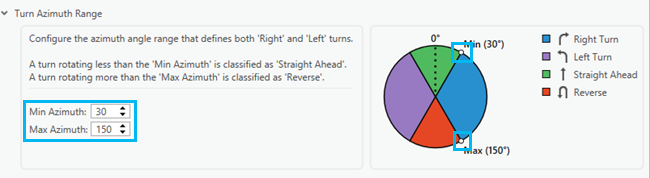 Section Turn azimuth range (Plage azimutale des tournants) permettant de modifier les valeurs d’azimut