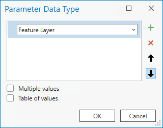 Boîte de dialogue Parameter Data Type (Type de données des paramètres) avec le type Feature Layer (Couche d’entités) sélectionné.