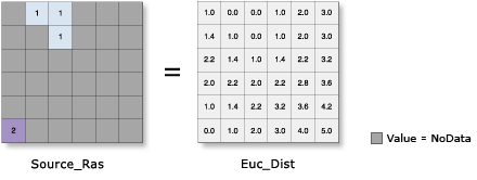 Illustration de l'outil Distance euclidienne