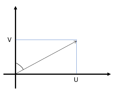 Composants U et V