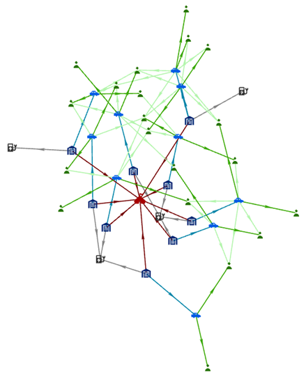 Diagramme de liens disposé selon la mise en page organique Standard