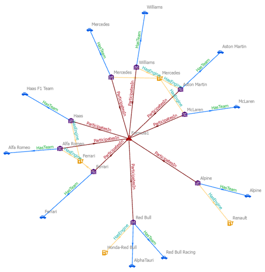 Aucun élément n’est sélectionné dans le diagramme de liens une fois la sélection effacée.