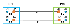 Contenu du diagramme d’exemple 2 avant la concentration de ses conteneurs