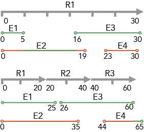 Événements de superposition