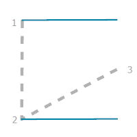 Guide de construction pour l’option de règle Double Perpendicular (Double perpendiculaire)