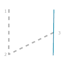 Guide de construction pour l’option de règle Opposite To First Segment (Opposé au premier segment)