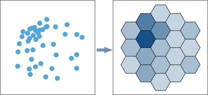 Illustration de l’outil Enable Feature Binning (Activer le regroupement des entités)