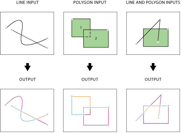 Illustration de l’outil Entités vers lignes