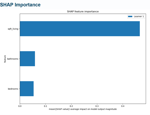 Diagramme de l’importance des entités SHAP