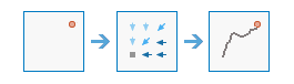 Workflow de l’outil Chemin optimal comme raster