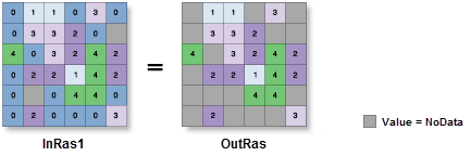 Illustration de l’outil Extraction par attributs