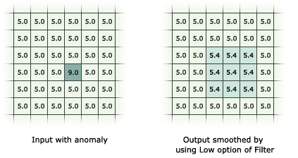 Filtre avec option Passe-bas