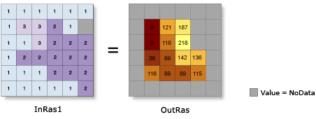 Illustration de la fonction Ombrage